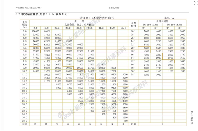 中聯QY100汽車吊_副本.png