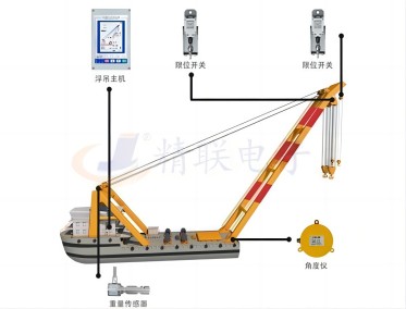 船用吊力矩限制器系統